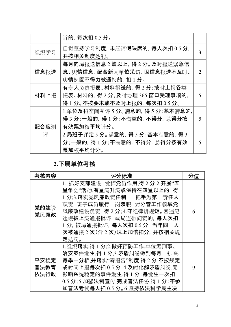 2015年度建设系统工作目标任务及.doc_第2页