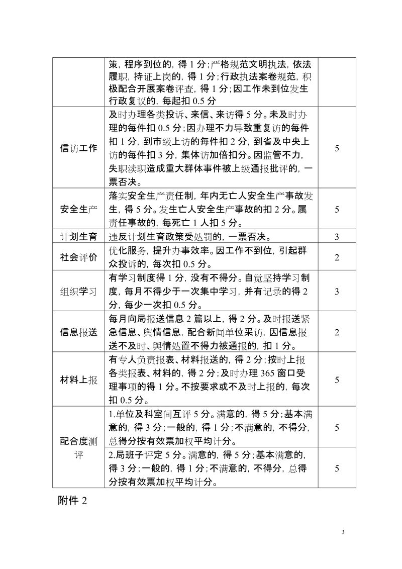 2015年度建设系统工作目标任务及.doc_第3页