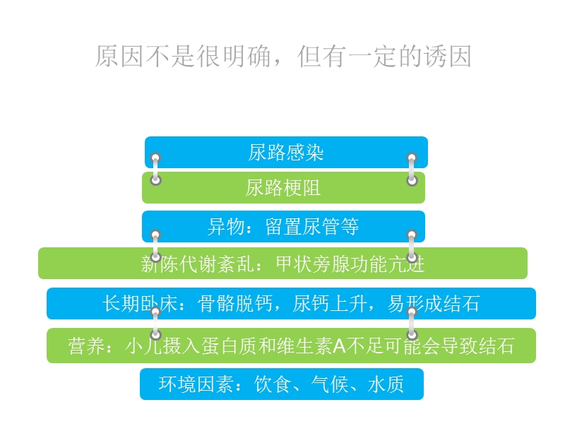 尿石症病人的护理.ppt_第3页