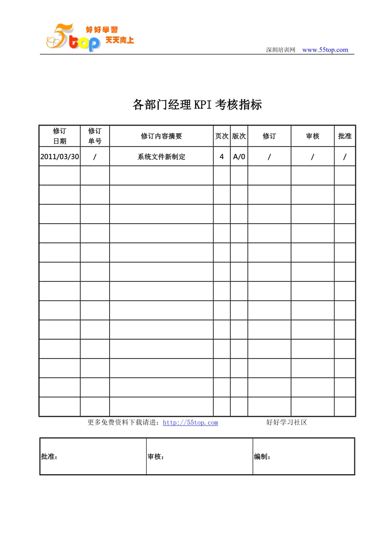 bg各部门经理kpi考核指标.doc_第1页