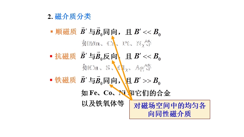 顺磁质和抗磁质磁化的微观机理分子电流s n n s 分子磁矩各电子绕核.ppt_第2页