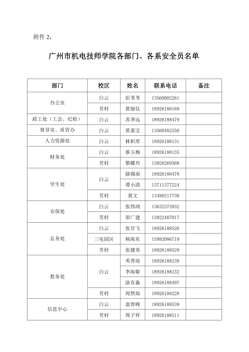 关于开展五月份安全检查工作的通知.doc_第1页