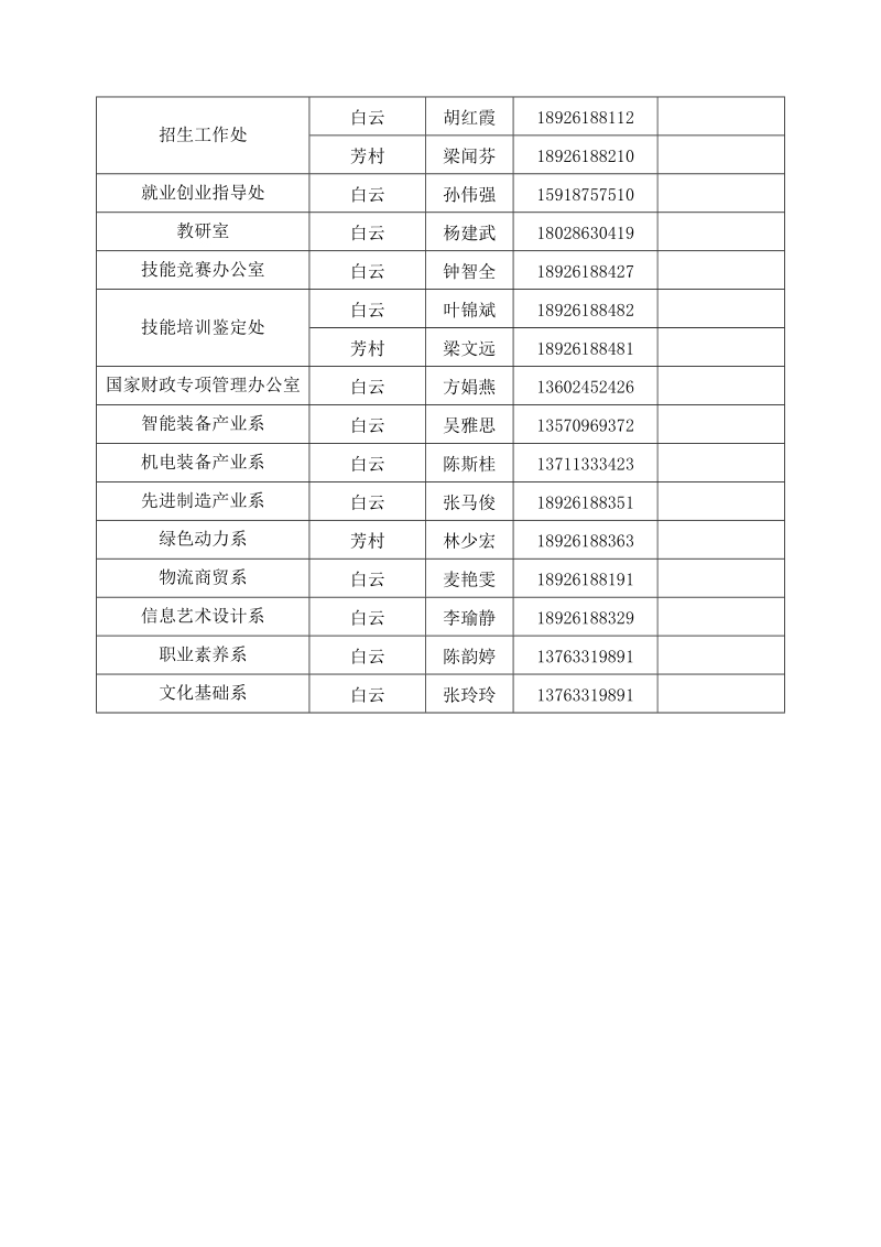 关于开展五月份安全检查工作的通知.doc_第2页