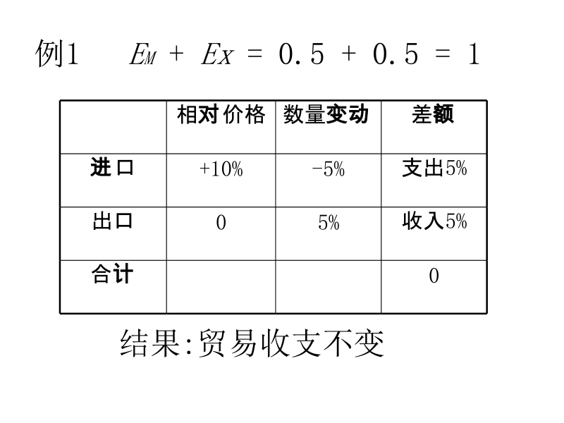 上财讲义 《国际金融学》 第五章.ppt_第3页