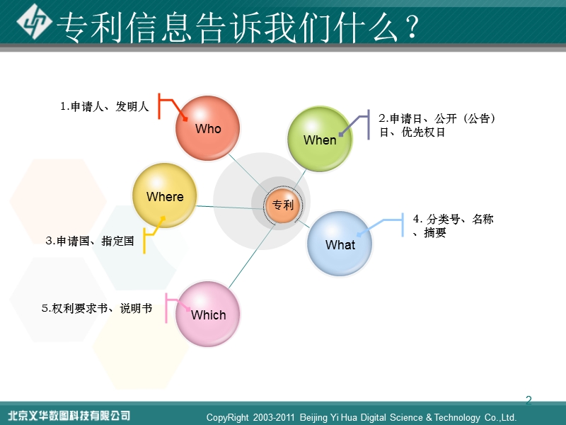 专利信息分析系统介绍.ppt_第2页