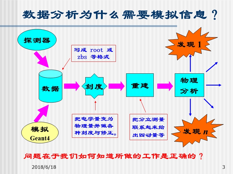 粒子物理与核物理实验中的数据分析.ppt_第3页