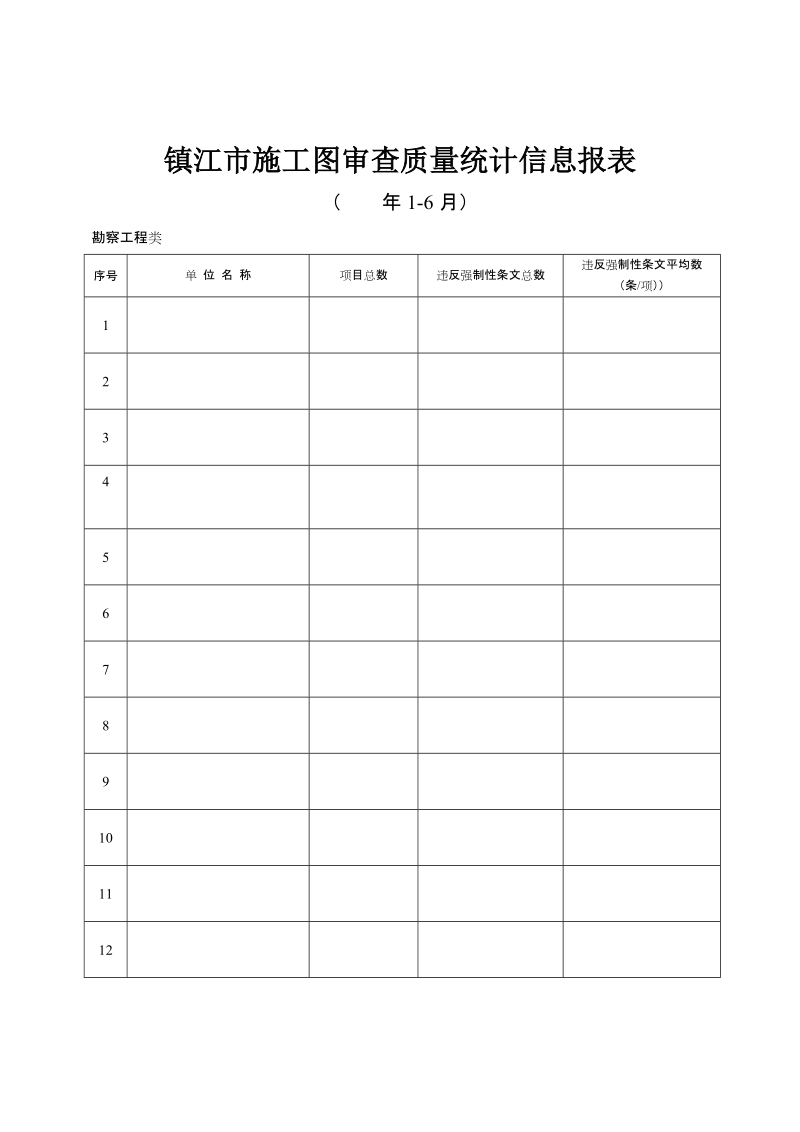 镇江市施工图审查质量统计信息报表.doc_第2页