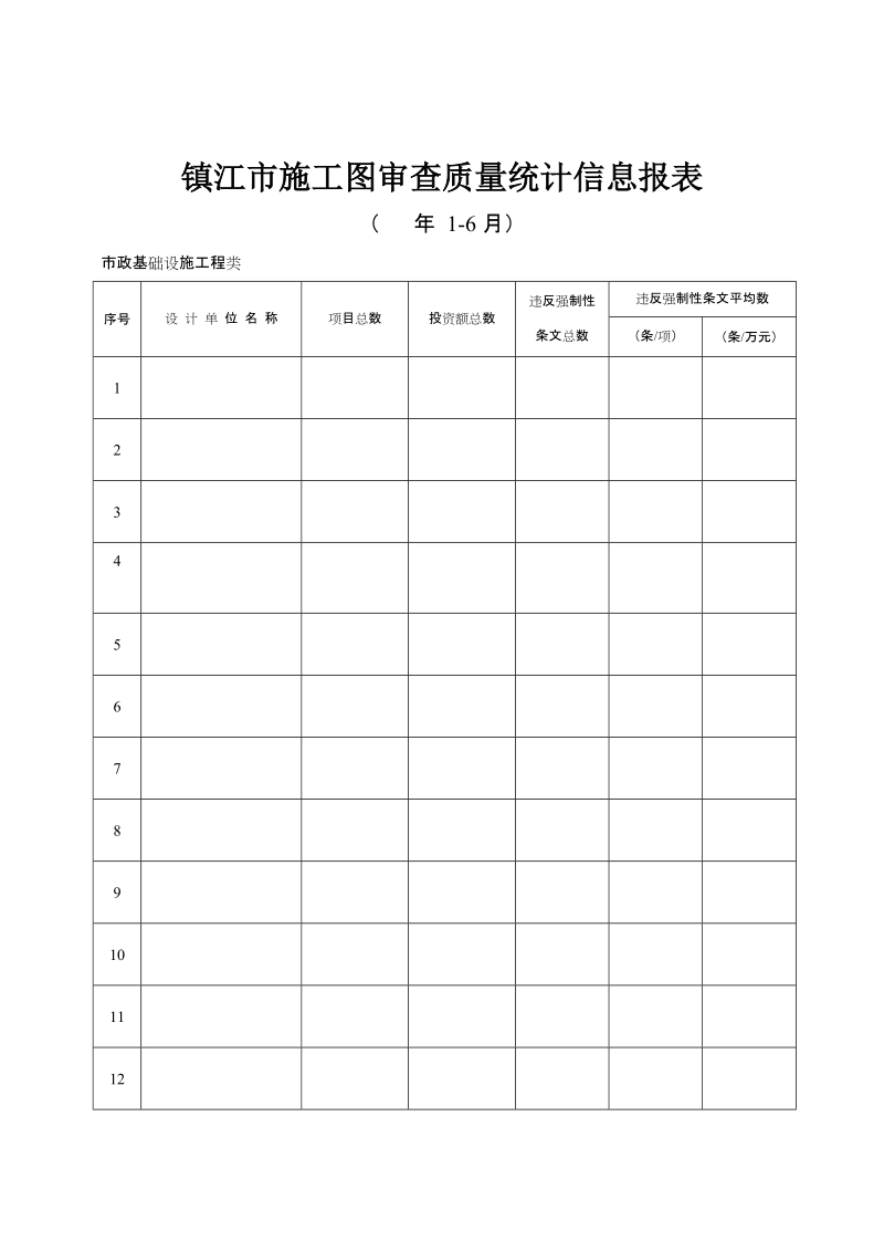 镇江市施工图审查质量统计信息报表.doc_第3页