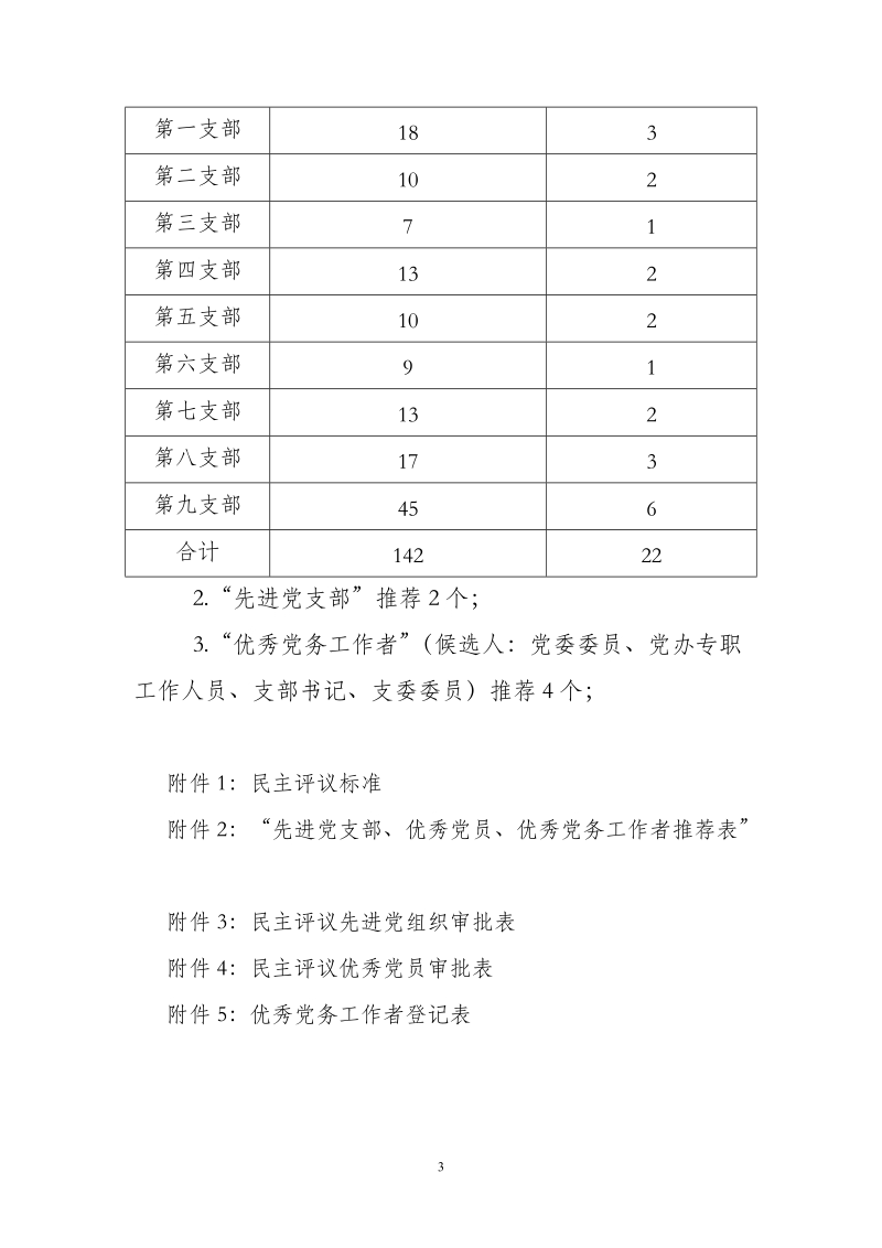 关于做好2012年度机关党建工作总结的通知.doc_第3页