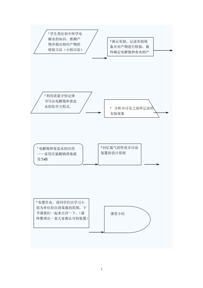 电解饱和食盐水及其应用指导书.doc_第2页