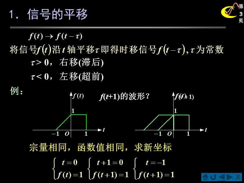 §1.5 信号的基本运算即波形变换.ppt_第3页