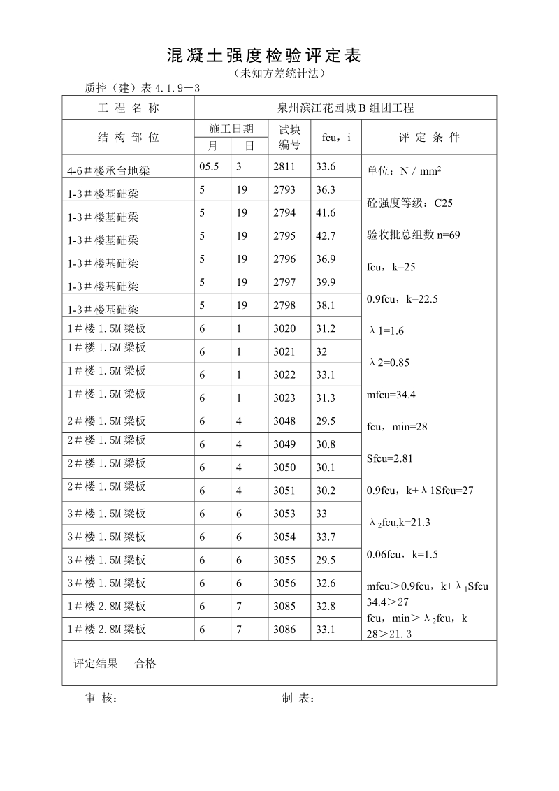 地下室c25结构混凝土强度检验评定表.doc_第3页