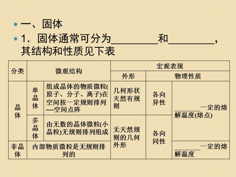 高中物理知识点总结课件：选修3-3-固体液体气体的实验定律.ppt_第1页