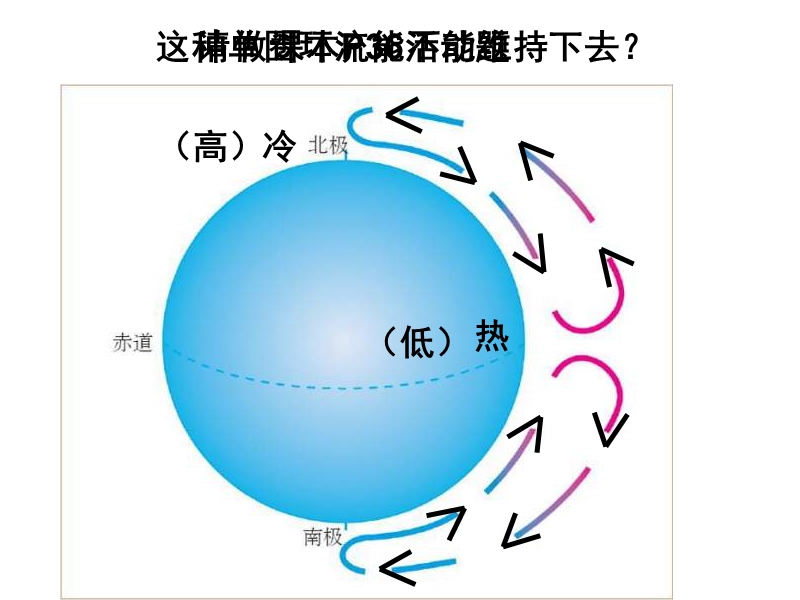 高一地理气压带和风带.ppt_第2页