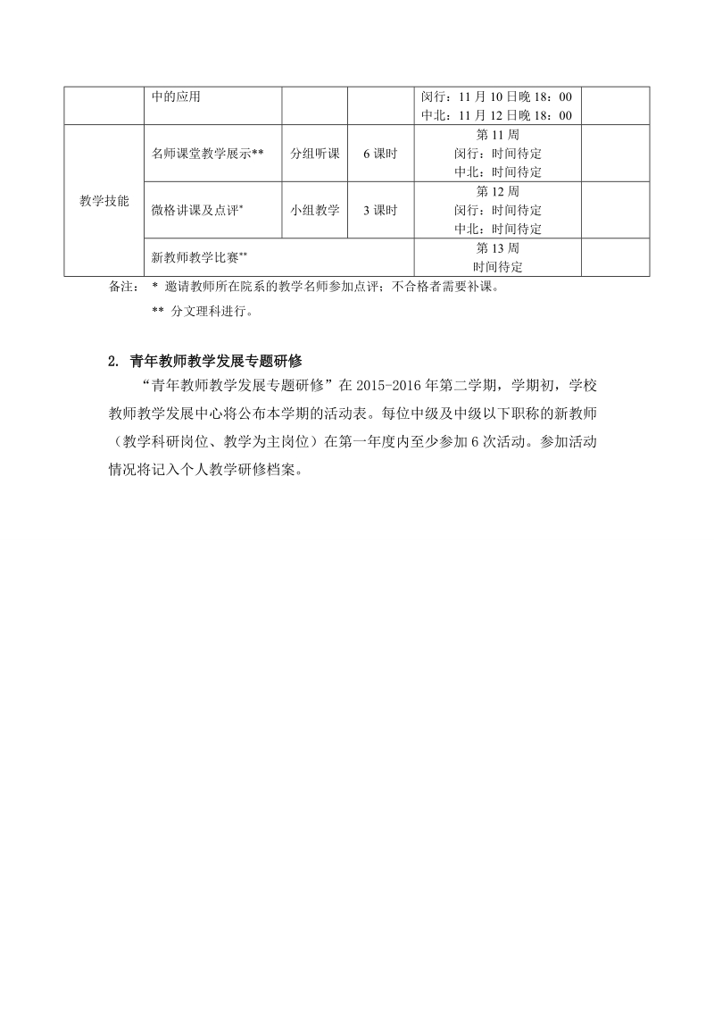 第二十六期新进教师入职培训教学技能研修培训方案.doc_第2页