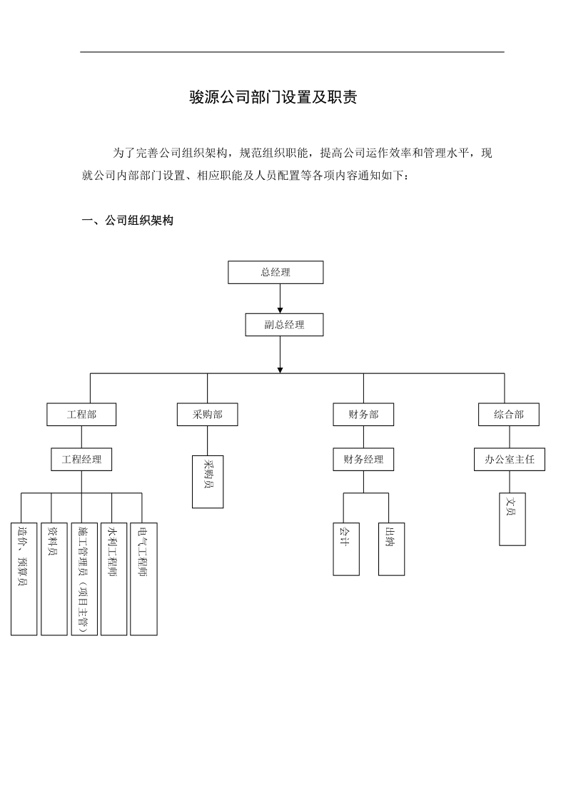 房地产开发公司组织架构.doc_第1页