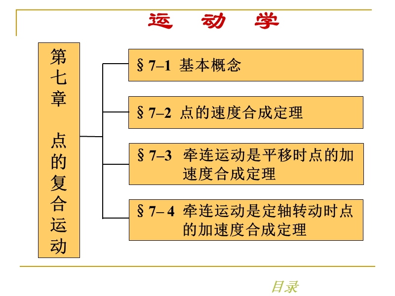 运动学 点的合成运动.ppt_第2页