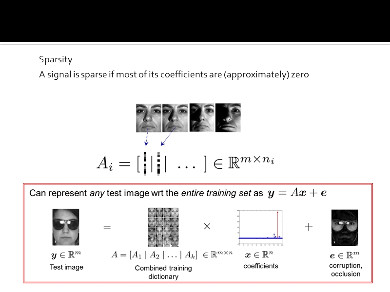 2011.11.04-稀疏表示与图像视频标注.ppt_第3页