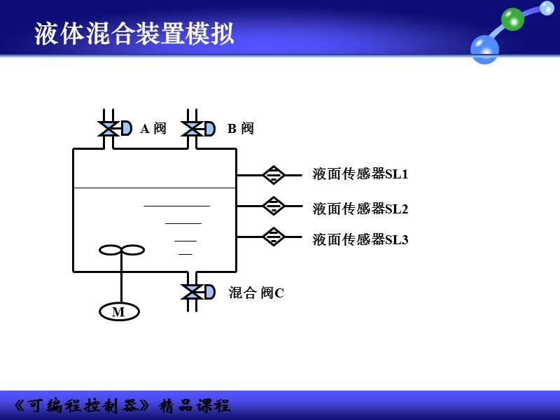 液体混合装置实验.ppt_第2页