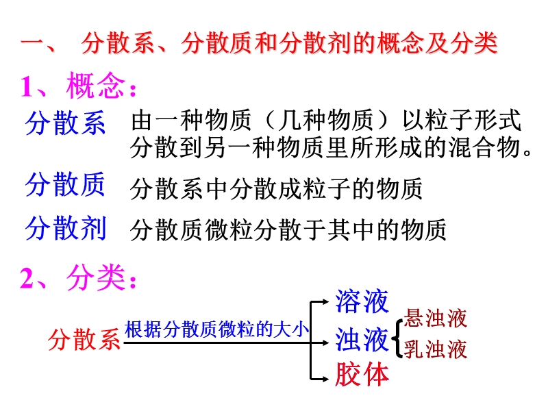 高考复习二轮冲刺化学课件1基本概念6 胶体  7 溶解度.ppt_第3页