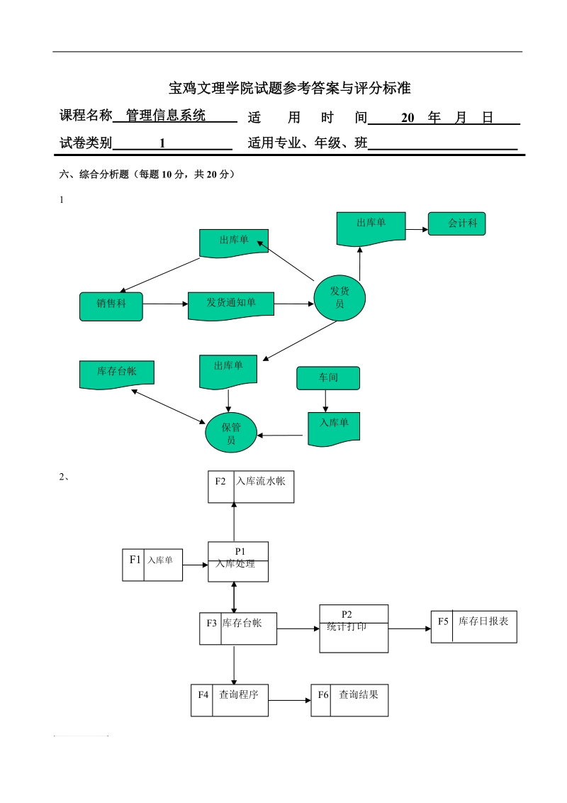 宝鸡文理学院试题参考 答案及评分标准.doc.doc_第2页