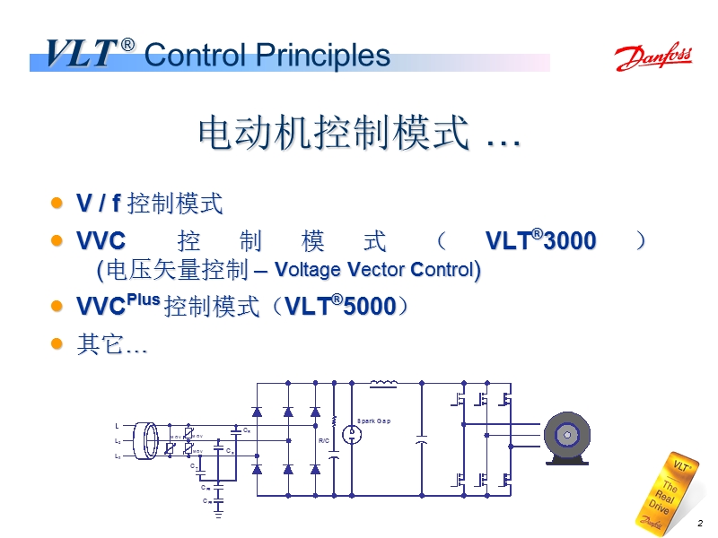 08_vvc_控制原理_-_介绍.ppt_第2页