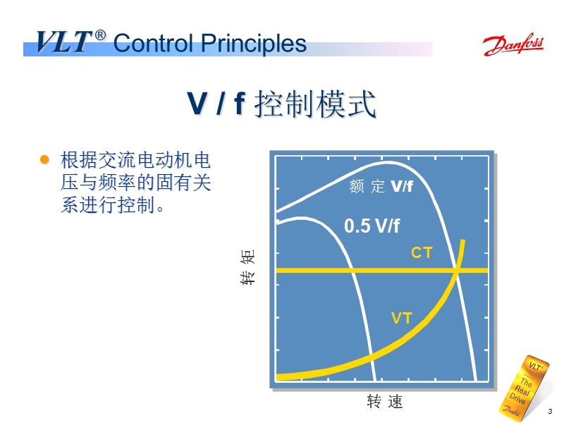 08_vvc_控制原理_-_介绍.ppt_第3页