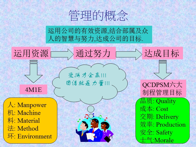 08全能班组长.ppt_第3页