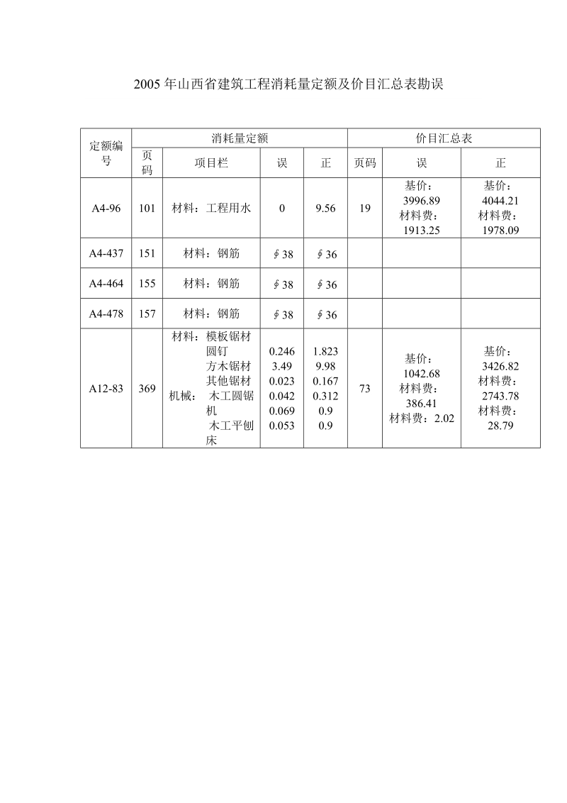 05定额勘误.doc_第1页