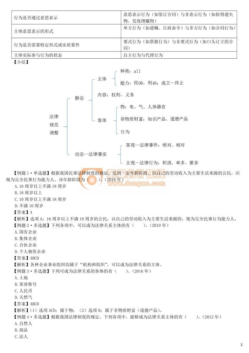 第一单元 法律基础.doc.doc_第2页