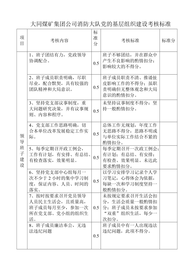 大同煤矿集团公司消防大队党的基层组织建设考核考核标准.doc_第1页