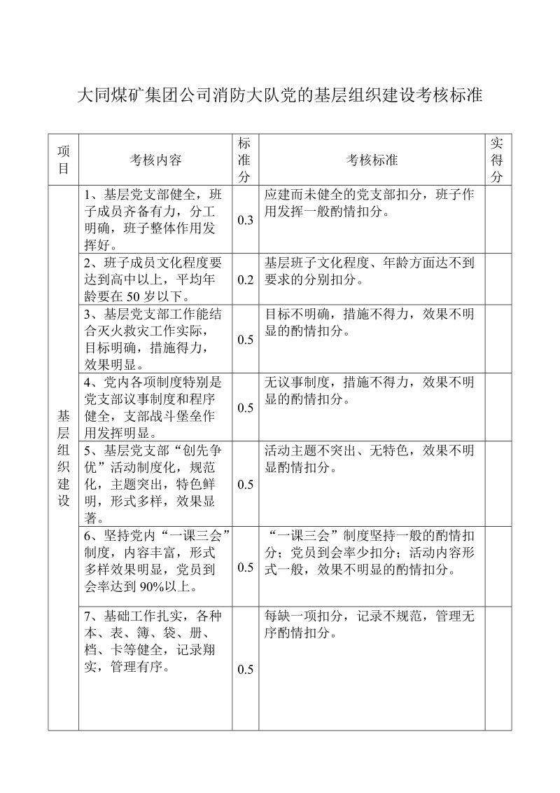 大同煤矿集团公司消防大队党的基层组织建设考核考核标准.doc_第2页