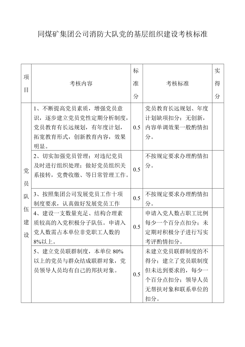 大同煤矿集团公司消防大队党的基层组织建设考核考核标准.doc_第3页