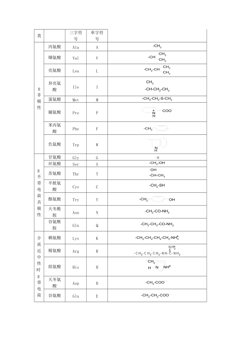 第4章 蛋白质教程.doc_第2页