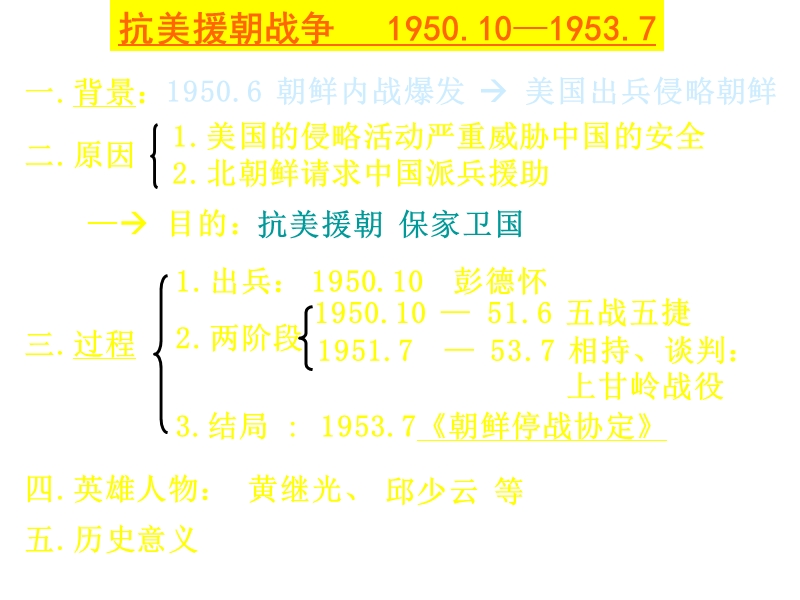 八年级历史最可爱的人1.ppt_第3页