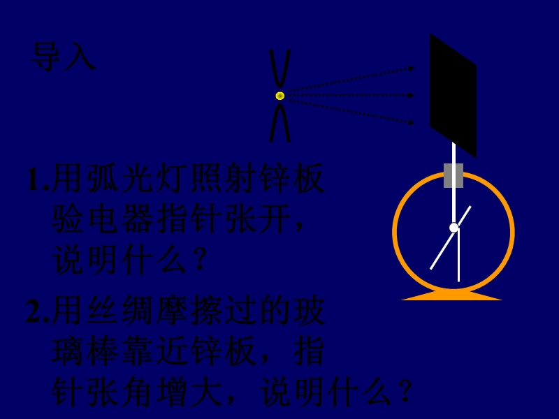 高三物理光电效应.ppt_第2页