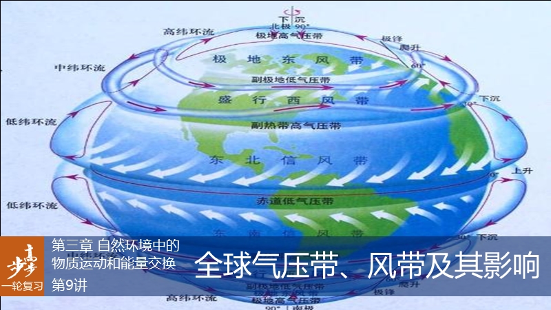 9全球气压带、风带及其影响.pptx_第1页