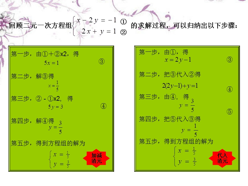 1.1.1《算法的概念》.ppt_第3页