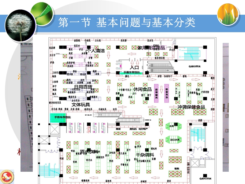 09 设施布置 许慧.ppt_第3页