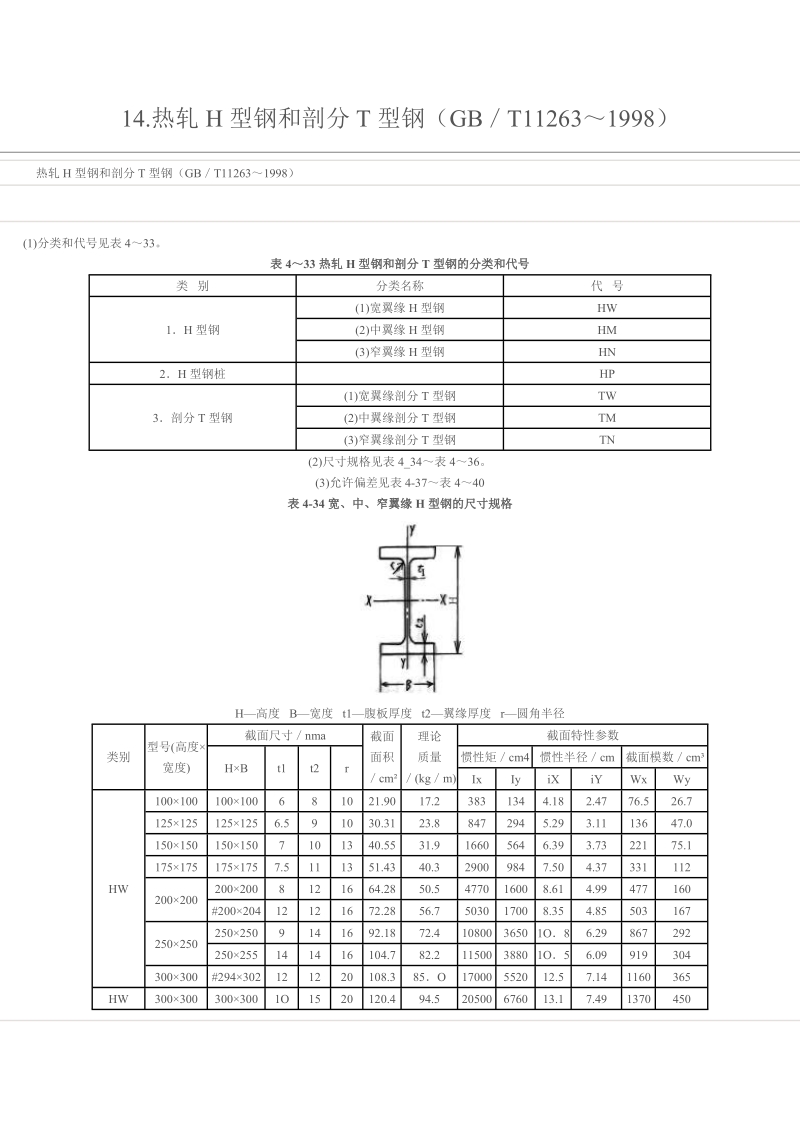 热轧H型钢和剖分工字钢T型钢.doc_第1页