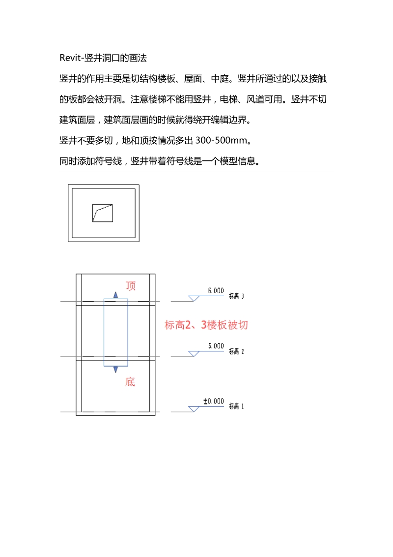 revit中竖井洞口的应用及画法.docx_第1页