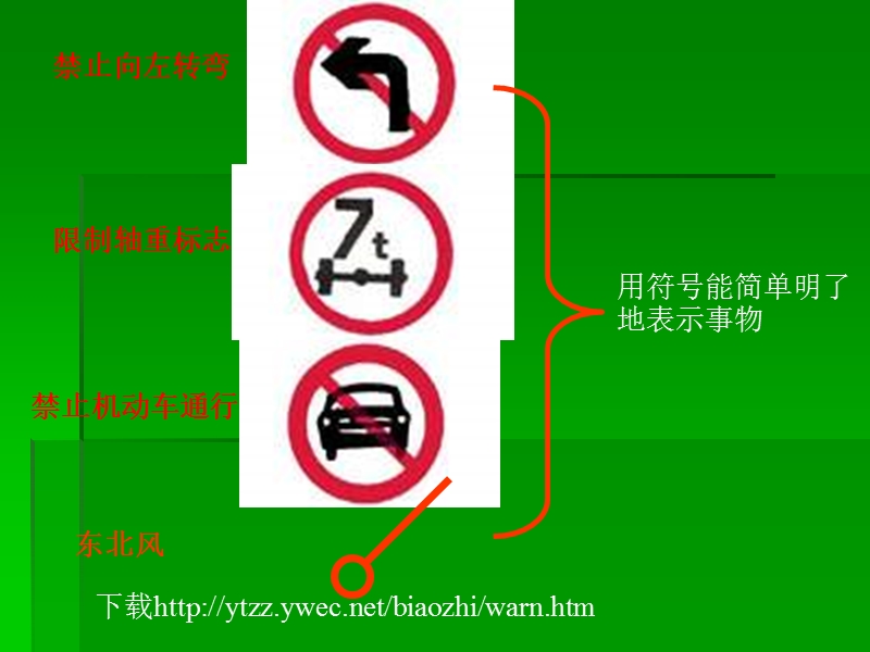 1.1符号与模型(wap).ppt_第3页