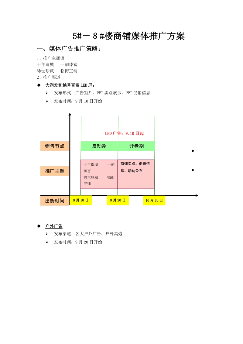 房地产开盘期媒体推广方案修正稿.doc_第1页