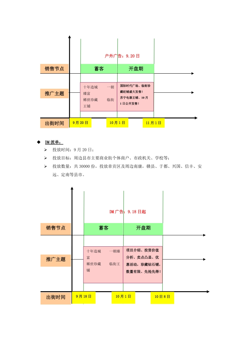 房地产开盘期媒体推广方案修正稿.doc_第2页