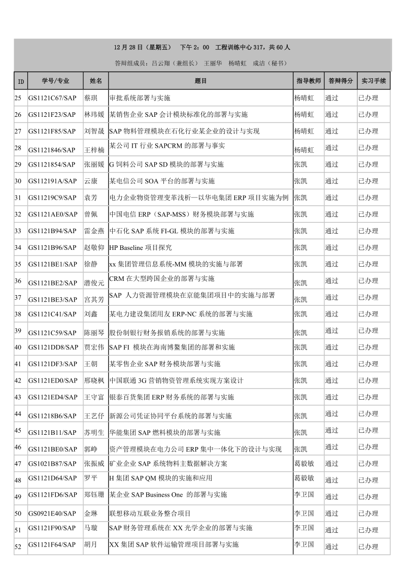 05年11月21日软件工程硕士开题和中期检查（第20批）.doc_第2页