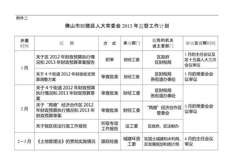 佛山市人大常委会2008年执法检查和执法调研计划（草案）.doc_第1页