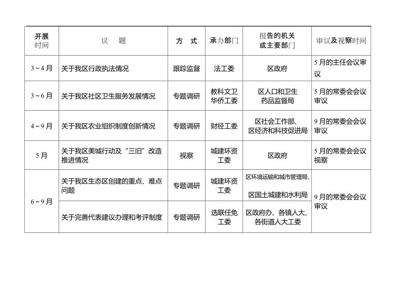 佛山市人大常委会2008年执法检查和执法调研计划（草案）.doc_第2页