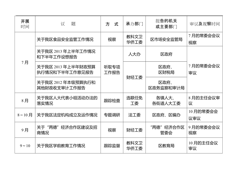 佛山市人大常委会2008年执法检查和执法调研计划（草案）.doc_第3页