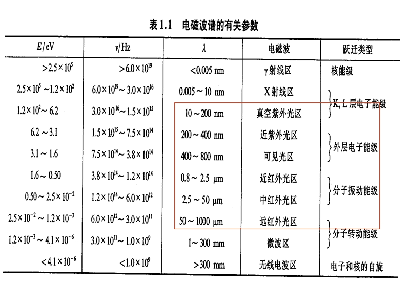 (详) 第十一章 原子发射光谱法.ppt_第2页