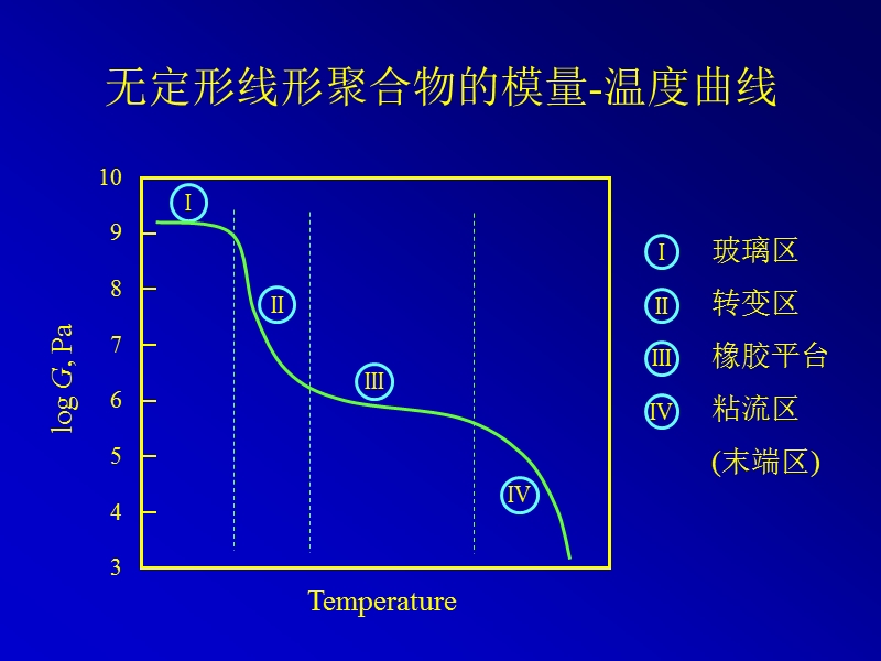 03 运动学13.ppt_第3页